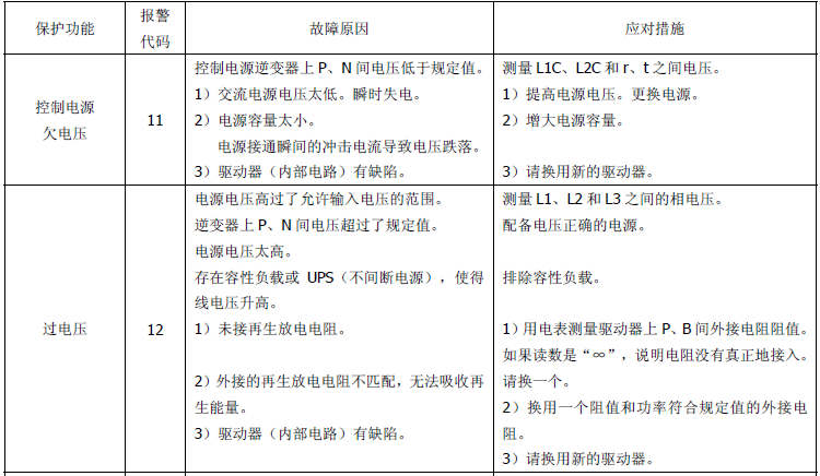 松下伺服驱动器维修