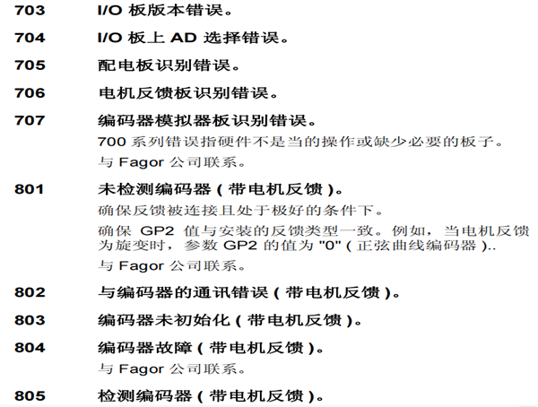FANUC驱动器βisvsp 80维修