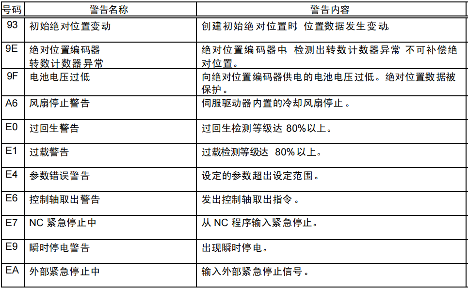三菱MDS数控驱动器维修